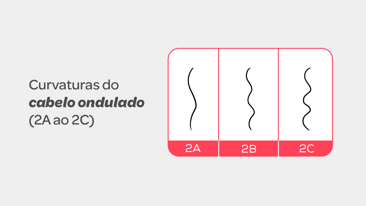 cabelo curvatura 2b
