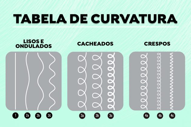 melhores produtos para cabelo 2b com preço