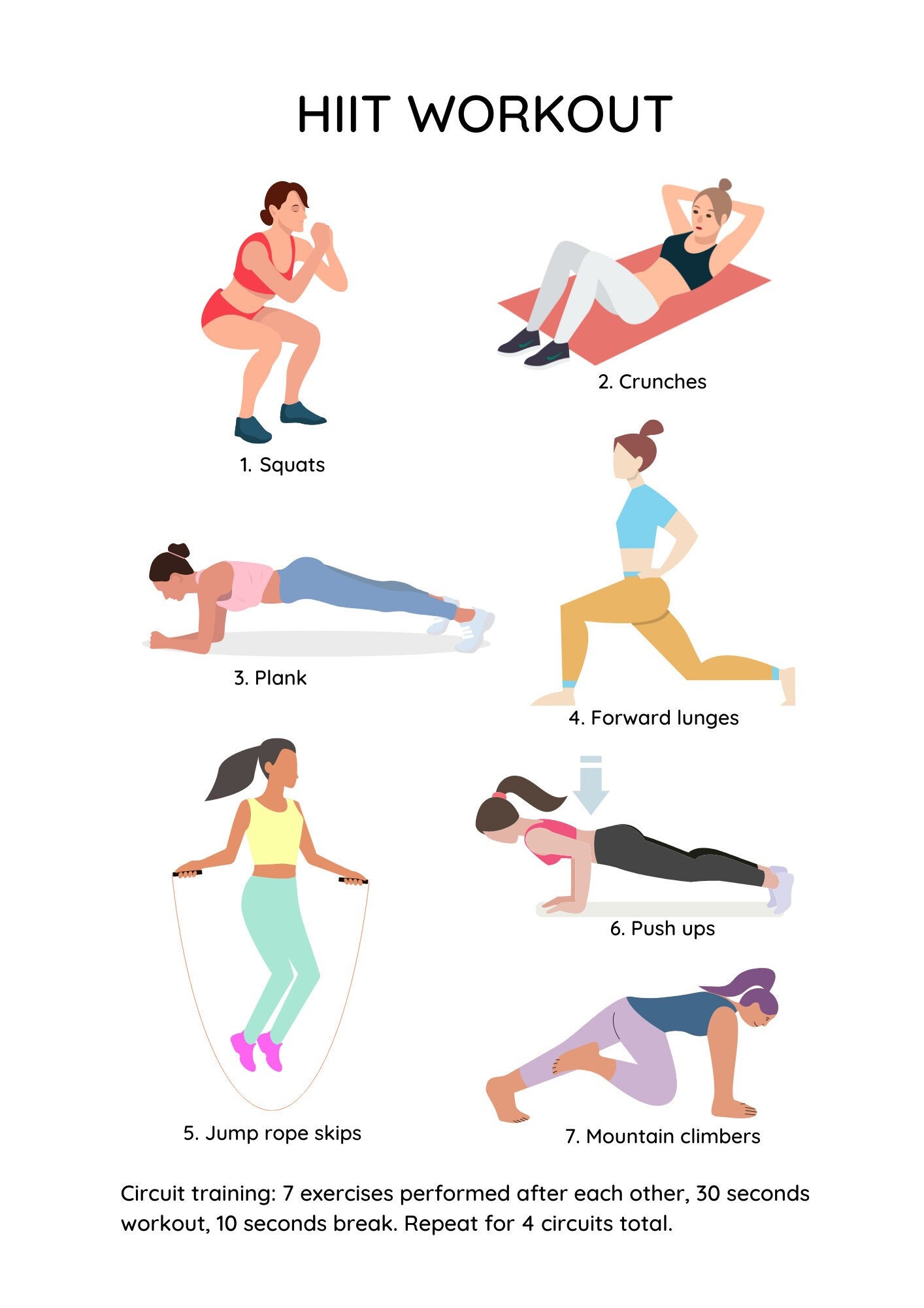 Cardio HIIT em casa