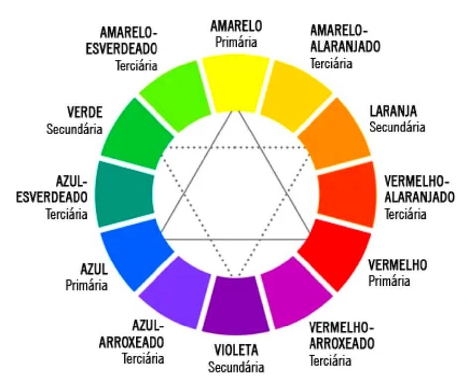 círculo cromático para decoração