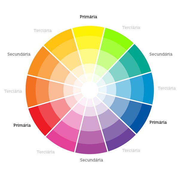combinações de cores círculo cromático