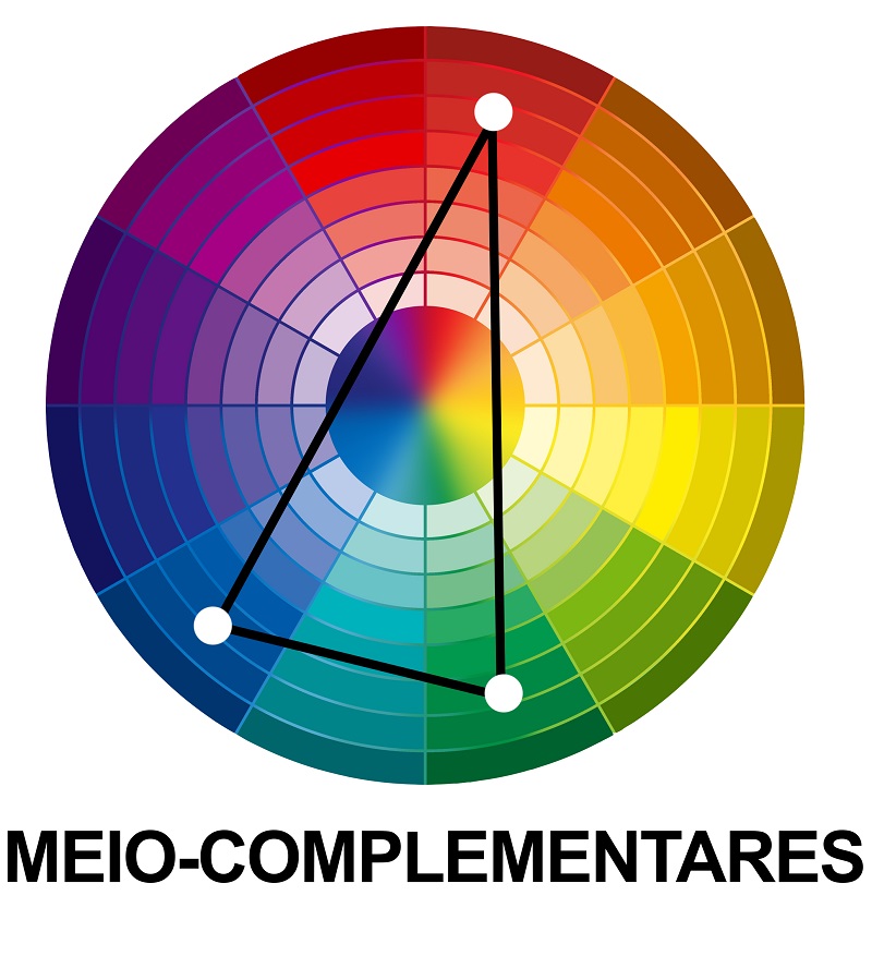 círculo cromático cores quentes e frias