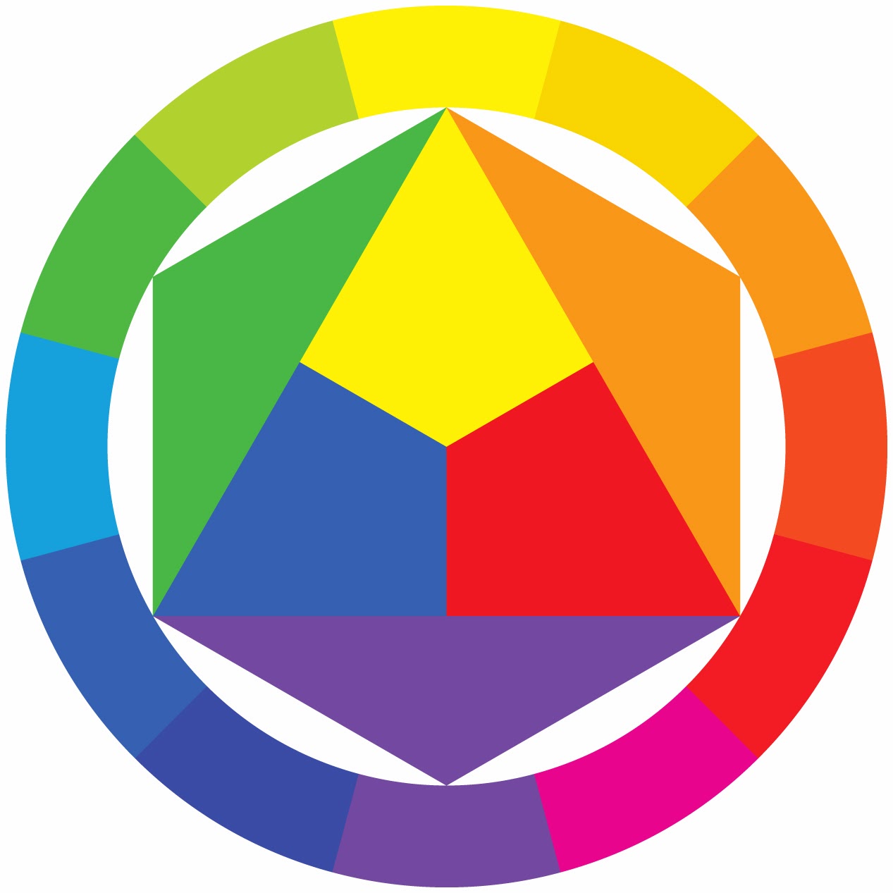 teoria das cores círculo cromático