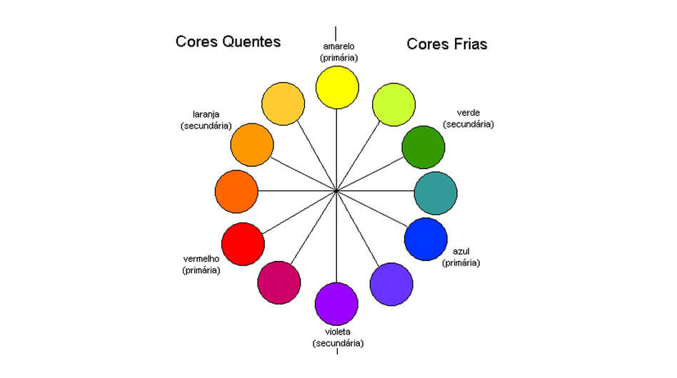design de cores