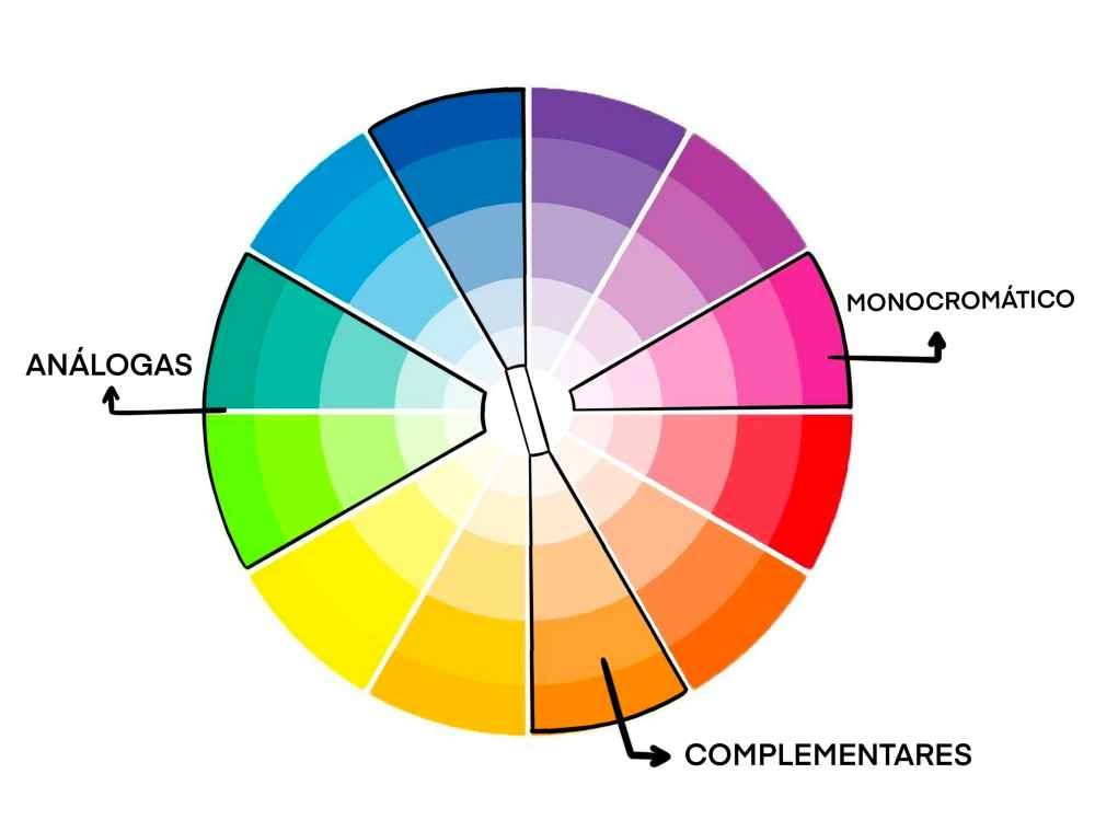 círculo de cores para iniciantes