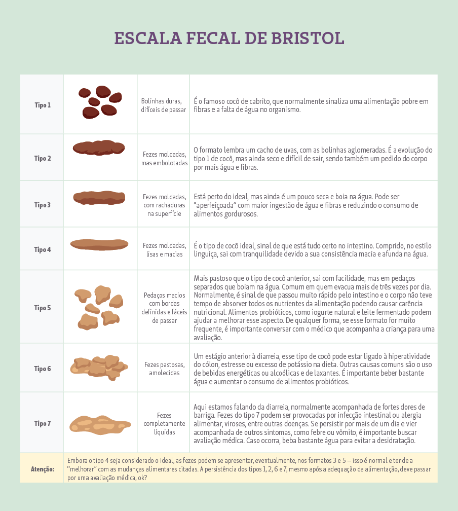 Cocô do Bebê: Quando se Preocupar? Sinais de Alerta para os Pais
