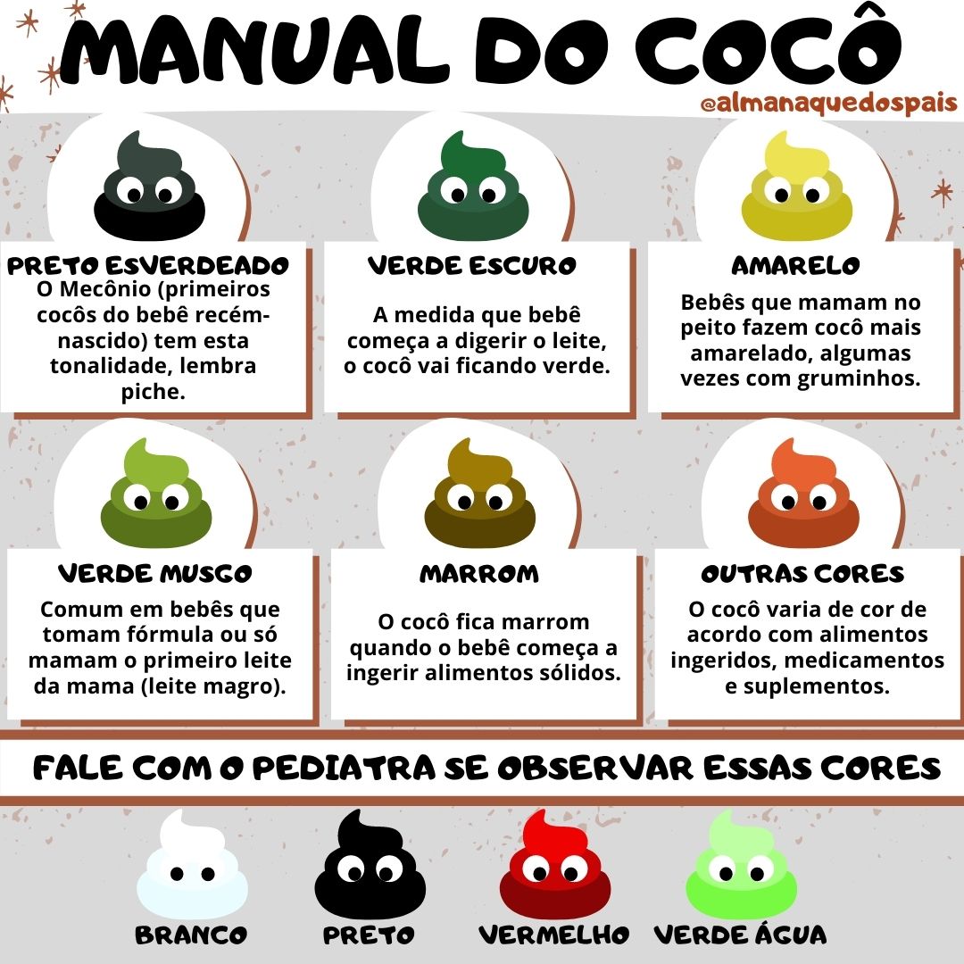 Constipação vs. Diarreia em Bebês: Como Identificar e Agir