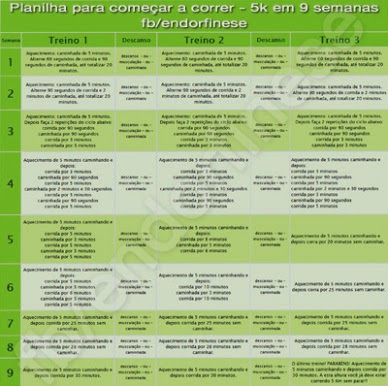 Como começar a correr: plano de 5km para iniciantes