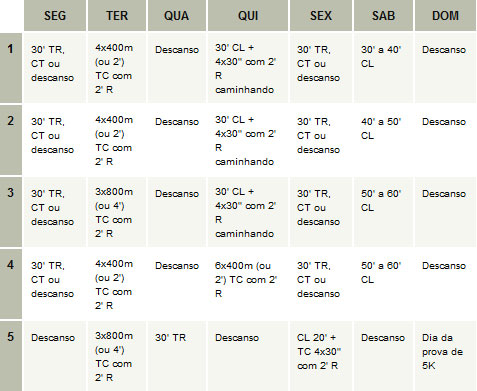 Os Melhores Aplicativos Gratuitos para Corredores Iniciantes