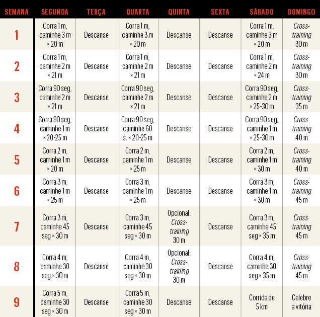 Como Evitar Dores Comuns na Corrida: Dicas para Iniciantes