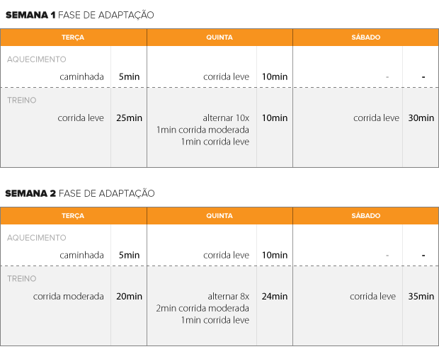 Além dos 5km: Planos de Treino para 10km e Mais