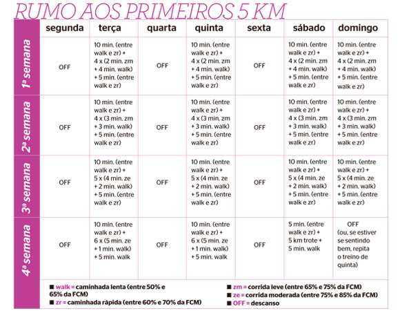 Equipamentos Essenciais para Começar a Correr 5km