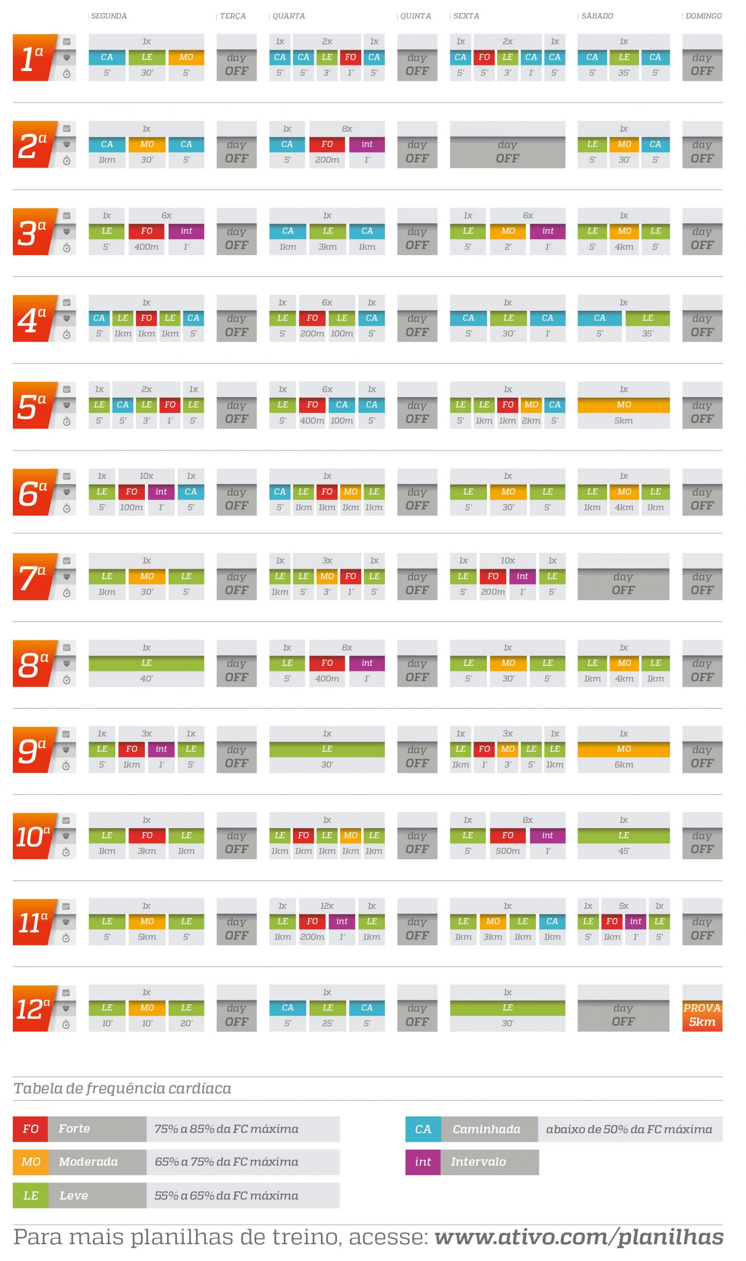 Como começar a correr: plano de 5km para iniciantes