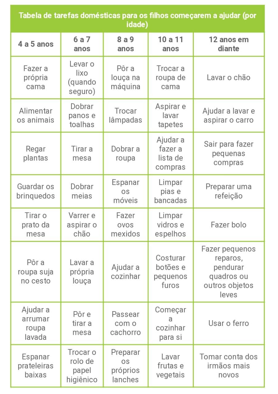 Como criar disciplina para os filhos ajudarem na louça