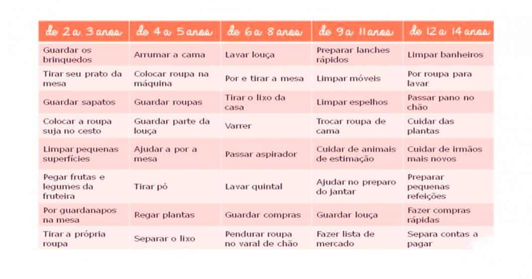 Como criar disciplina para os filhos ajudarem na louça