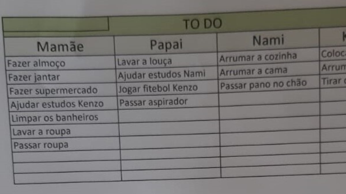 quadro de tarefas para louça