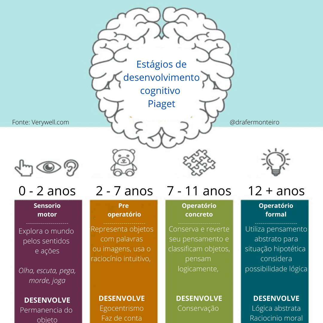 Como Criar um Painel Visual de Metas para Seus Filhos