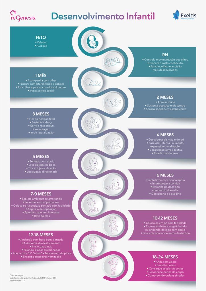 Desenvolvendo Autonomia em Crianças de 2 a 6 Anos: Metas Práticas