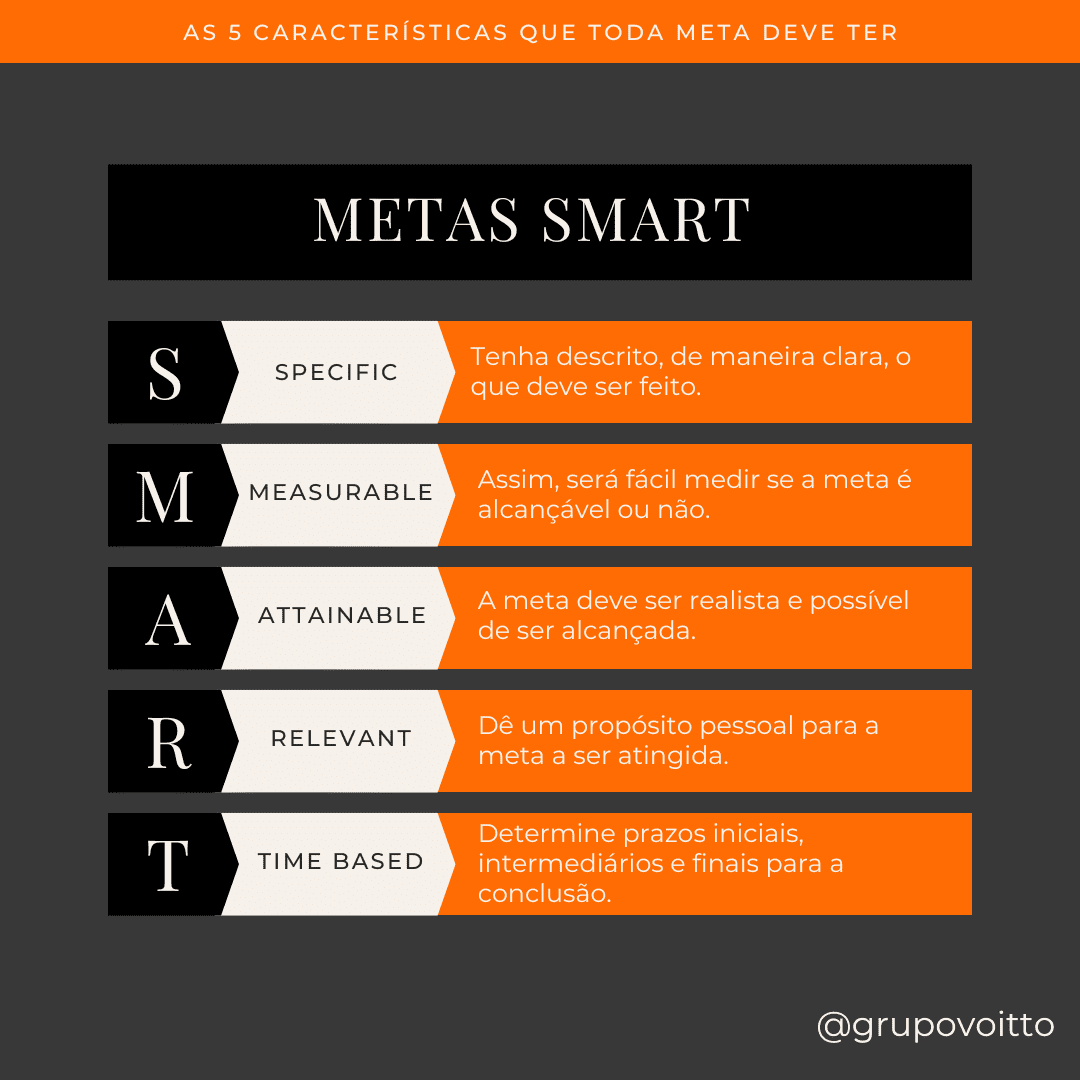 Como criar metas SMART para o seu desenvolvimento pessoal