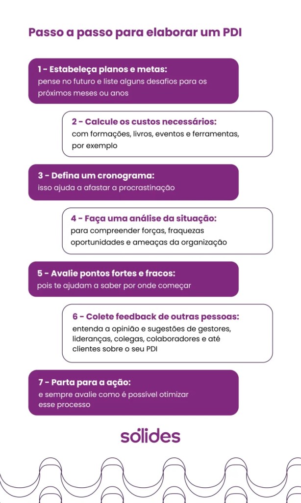 Técnicas para manter a consistência e evitar a procrastinação