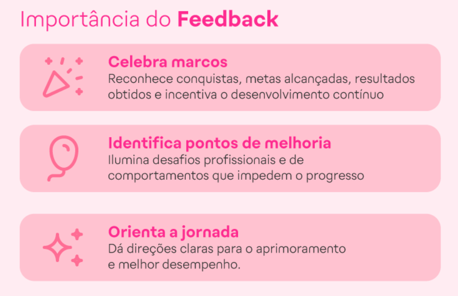 Criando um Sistema de Recompensas eficaz para suas metas