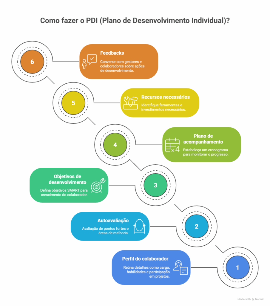 A importância do Monitoramento e Ajuste no planejamento mensal