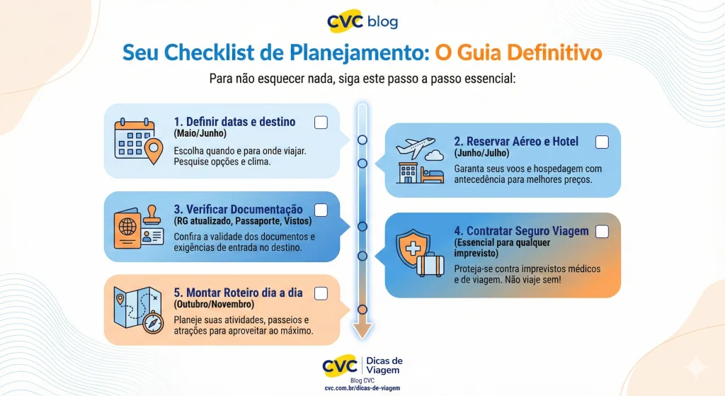 Guia completo: Como definir seu perfil de viajante e escolher o destino ideal