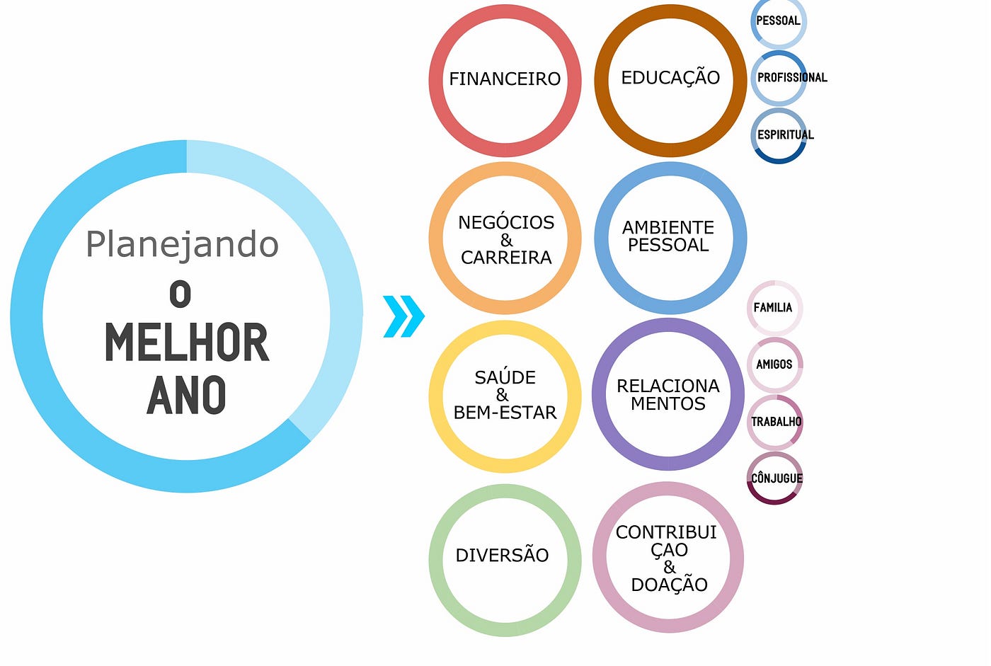 Guia completo: Como definir seu perfil de viajante e escolher o destino ideal