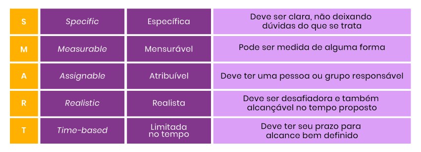 erros comuns ao definir metas de casal