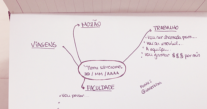 Guia Completo: Como Planejar Suas Metas de Viagem com Eficiência