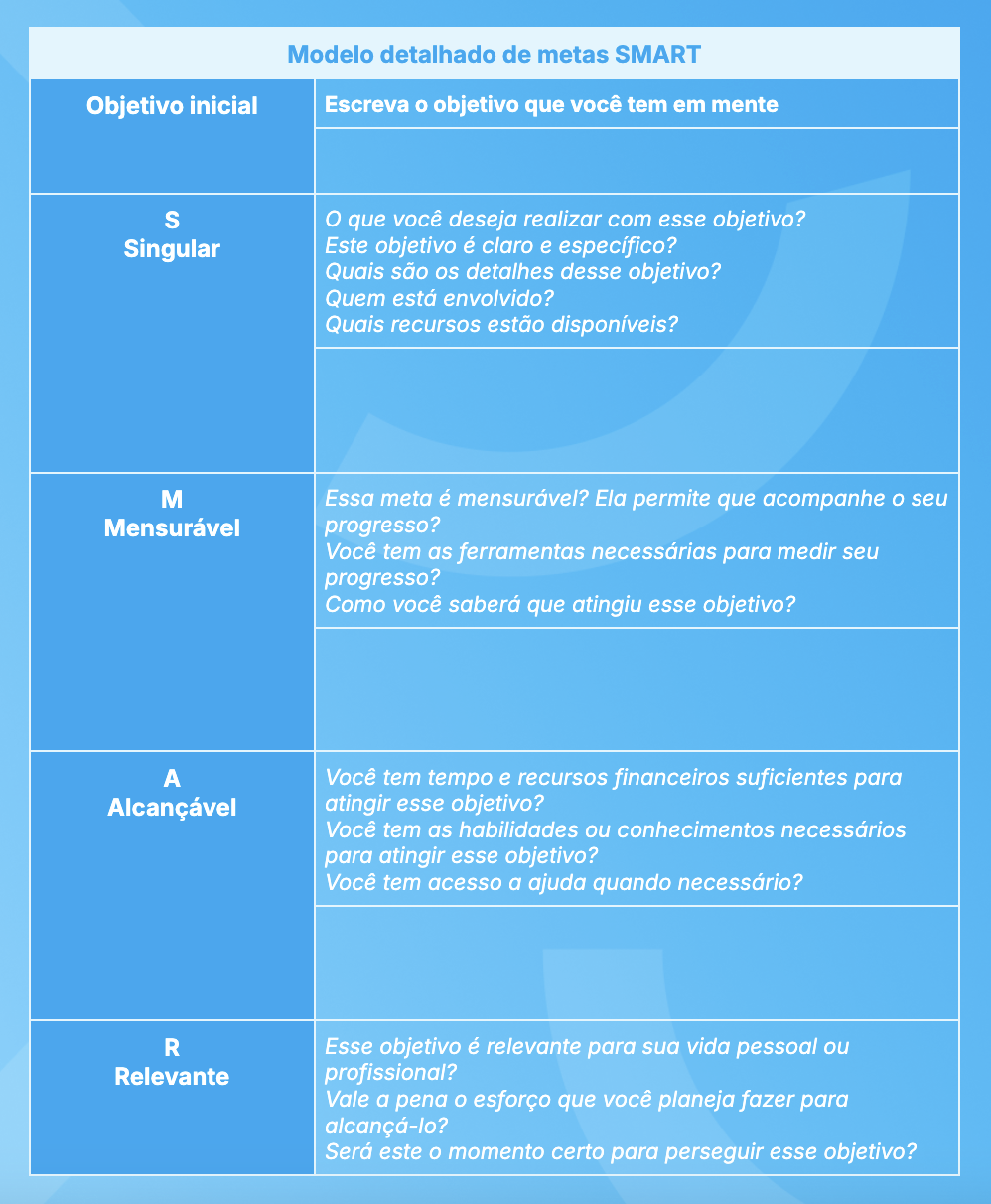 Objetivos vs. Metas: Entenda a Diferença e Impulsione Seu Planejamento
