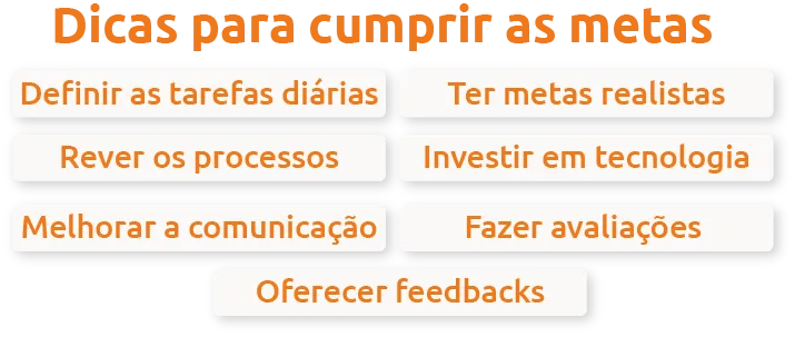técnicas de organização de metas