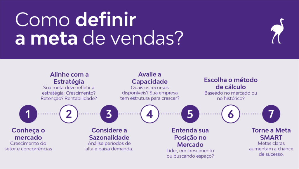 Como criar uma lista de metas que você realmente vai cumprir