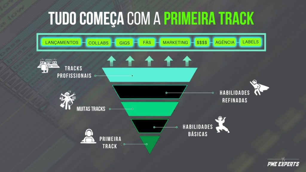 técnicas de organização de metas