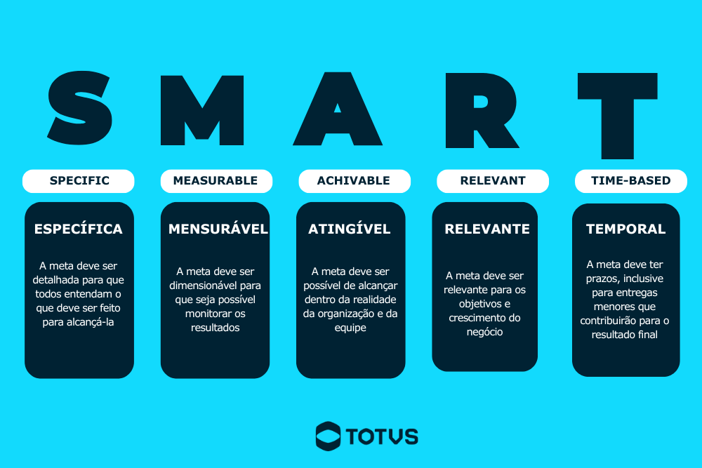 Como criar uma lista de metas que você realmente vai cumprir