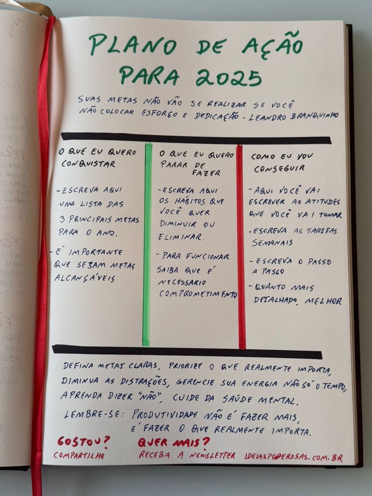 transformar desejos em planos executáveis