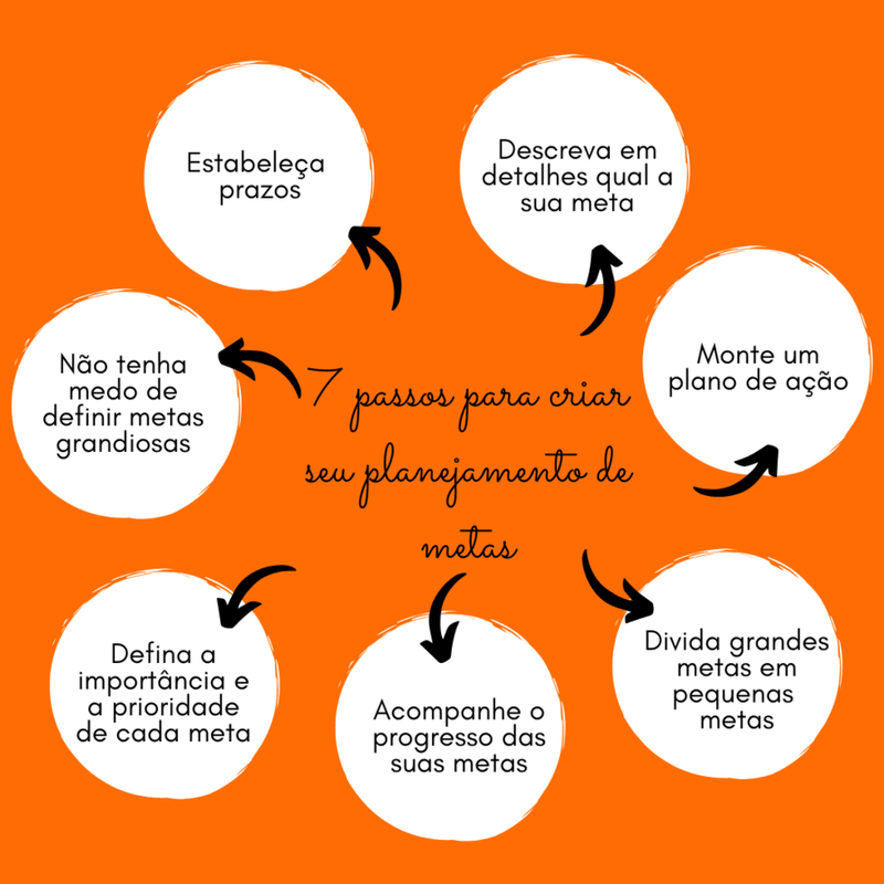 ferramentas para alcançar objetivos