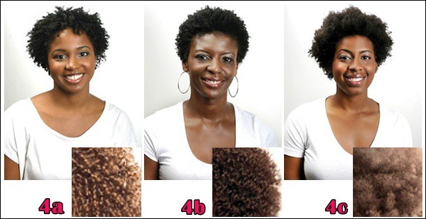 Desvendando o Fator Encolhimento no Cabelo 4C: Como Aumentar o Comprimento dos Seus Cachos