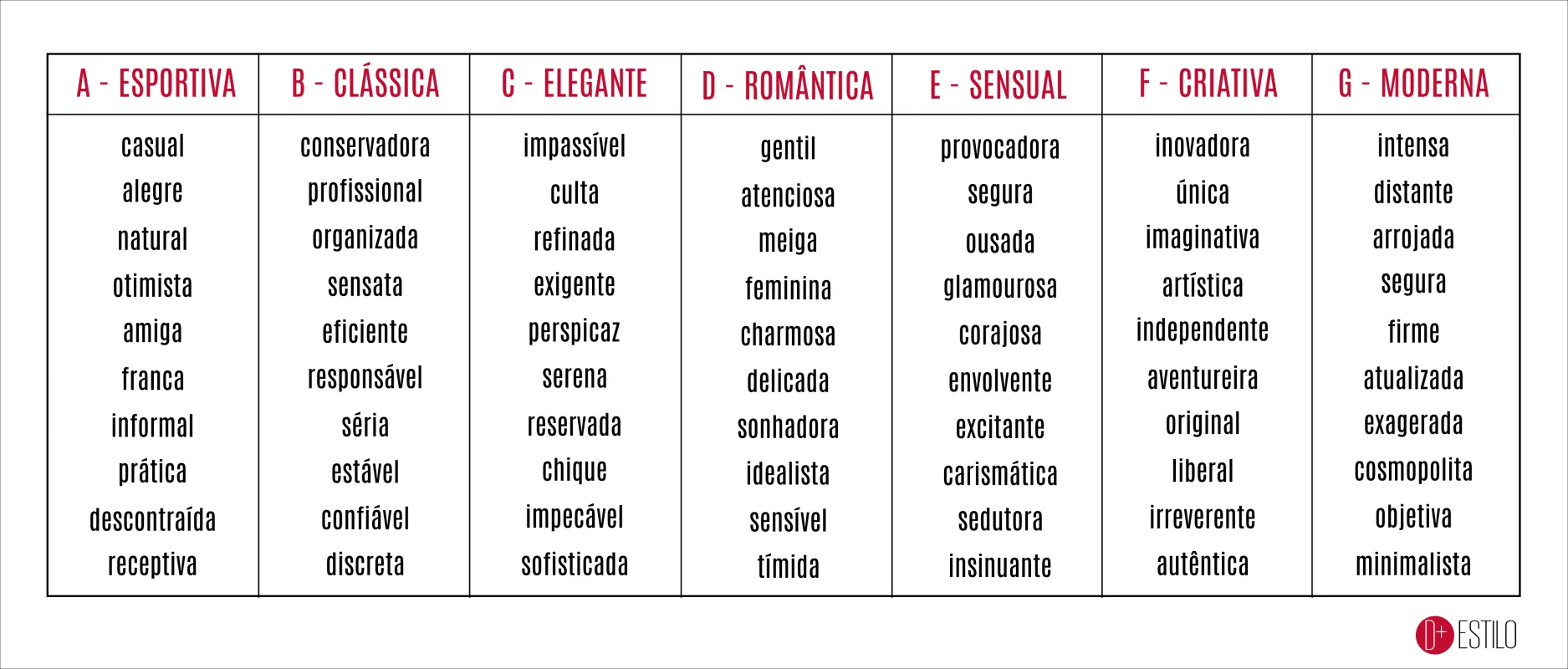Como descobrir seu estilo pessoal: teste e dicas