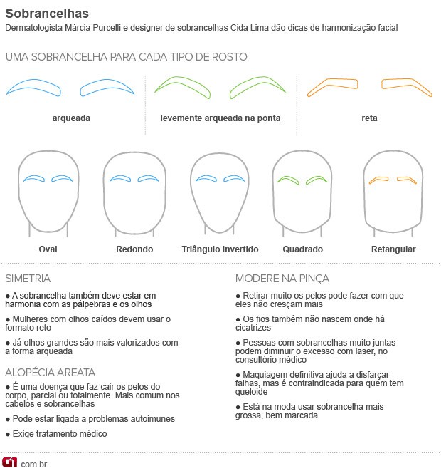 como preencher sobrancelha com sombra