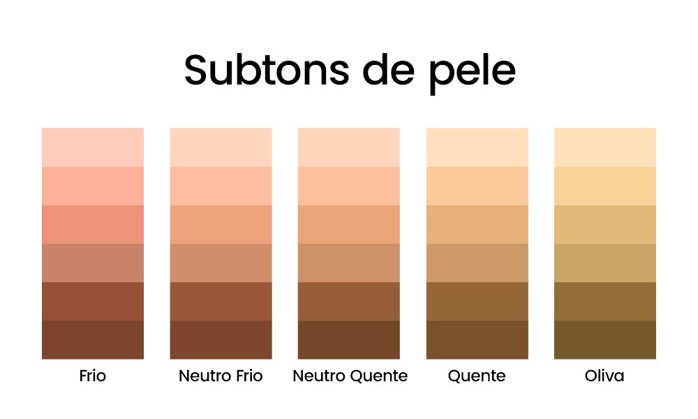 Como escolher a base ideal para o seu tom de pele