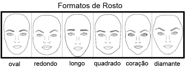 O papel do visagismo na beleza facial