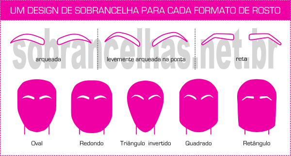 O papel do visagismo na beleza facial