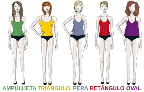Como escolher o jeans ideal para o seu tipo de corpo