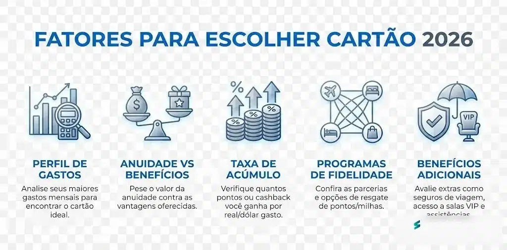 Comparativo: Cartões Co-branded vs. Programas de Fidelidade de Bancos