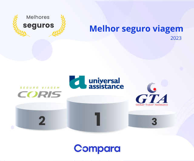 Seguro Viagem ou Assistência: Entenda as Diferenças e Escolha a Melhor Opção para Sua Viagem