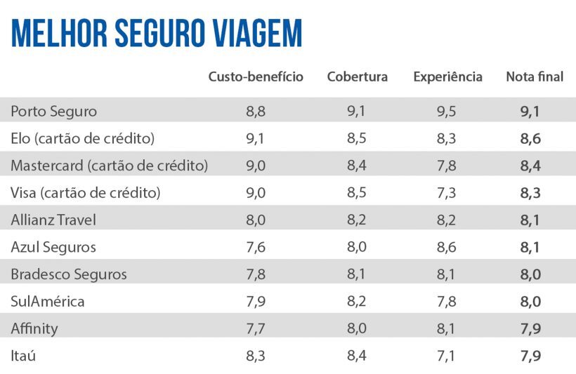 Comparando Seguros Viagem Online: As Melhores Plataformas e Dicas para Economizar