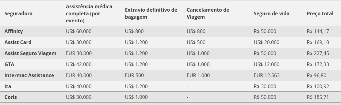 Guia Completo: Seguro Viagem para a Europa e o Tratado de Schengen
