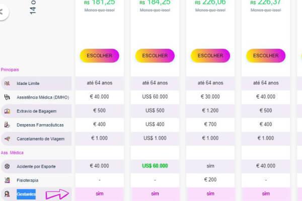 requisitos voo gestante GOL