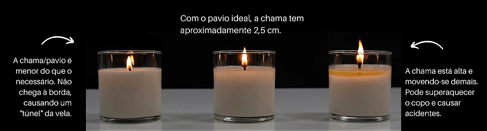 Como escolher o pavio certo para velas artesanais